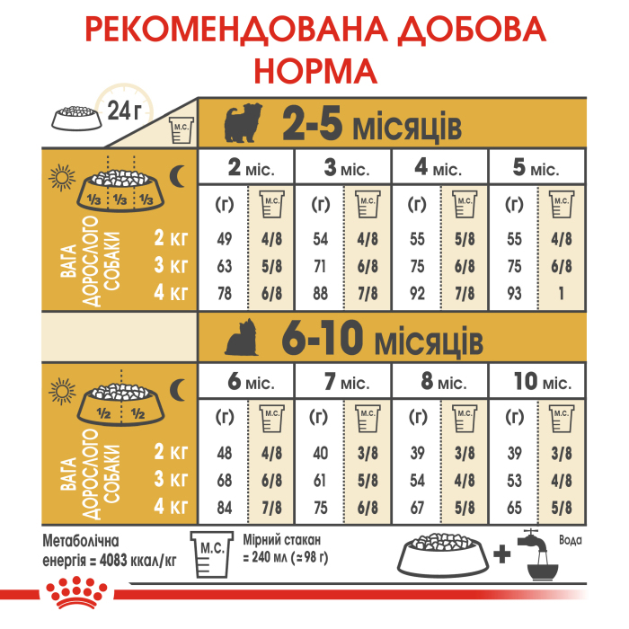 Royal Canin DOG Puppy Yorkshire Terrier для цуценят породи йоркширський тер'єр 1,5кг