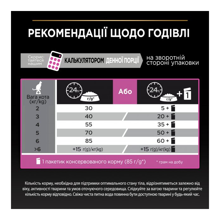 ProPlan Adult 1+ Delicate Digestion Lamb для котів з чутливим травленням з ягня