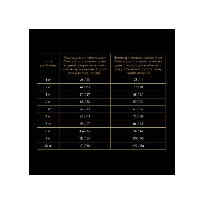 Savory CAT Sensitive Digestion Fresh Lamb and Turkey ягня та індичка 0,4 кг