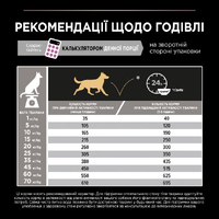 Pro Plan DOG Medium Adult 1+ Sensitive Skin Salmon для собак схильних до алергії з лососем