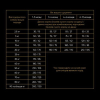 Savory Puppy rich in Fresh Turkey and Chicken