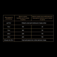 Savory Medium Breed rich in Fresh Turkey and Lamb