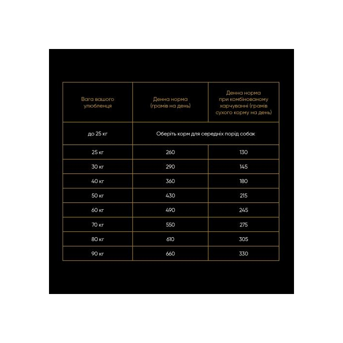 Savory Large Breeds rich in Fresh Turkey and Lamb