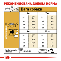 Royal Canin Pug Adult для дорослих собак породи Мопс 1,5кг