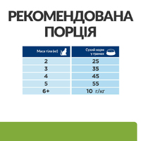 Hill's CAT PD Metabolic для котів підтримка оптимальної ваги, куркою
