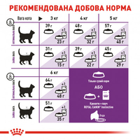 Royal Canin Sensible сухий корм для котів з чутливою системою травлення, 2кг