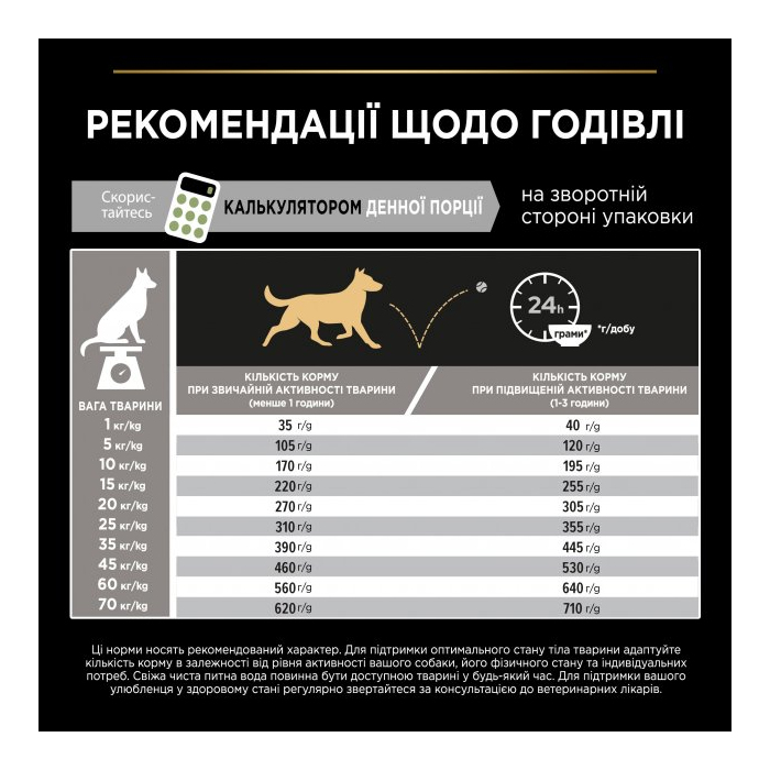 ProPlan Medium Adult 1+ Sensitive Digestion Lamb для дорослих собак середніх порід з чутливим травленням, з ягням