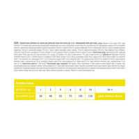 Brit Care DOG GF Mini Lamb