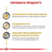 Royal Canin DOG Can Urinary S/O для собак при захворюваннях нижніх сечовивідних шляхів