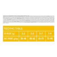 Сухий корм Brit Care Cat GF Haircare Healthy & Shiny Coat 7kg