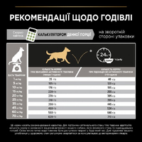 ProPlan Medium Adult 1+ Sensitive Digestion Lamb для дорослих собак середніх порід з чутливим травленням, з ягням