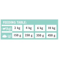 Brit GF VetDiet CAT Struvite вологий корм для котів, при сечокам'яній хворобі, з індичкою та горохом,