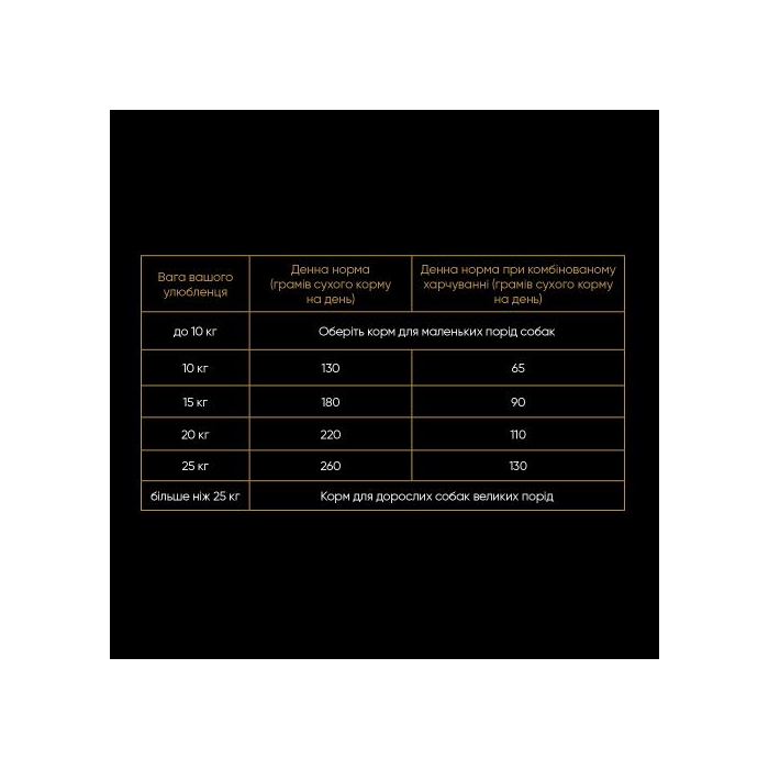 Savory Medium Breed rich in Fresh Turkey and Lamb