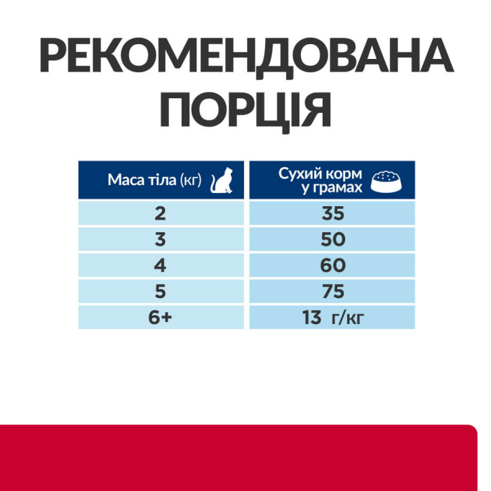 Hills CAT PD C/D Urinary Stress для котів з циститом схильних до стресу, з куркою