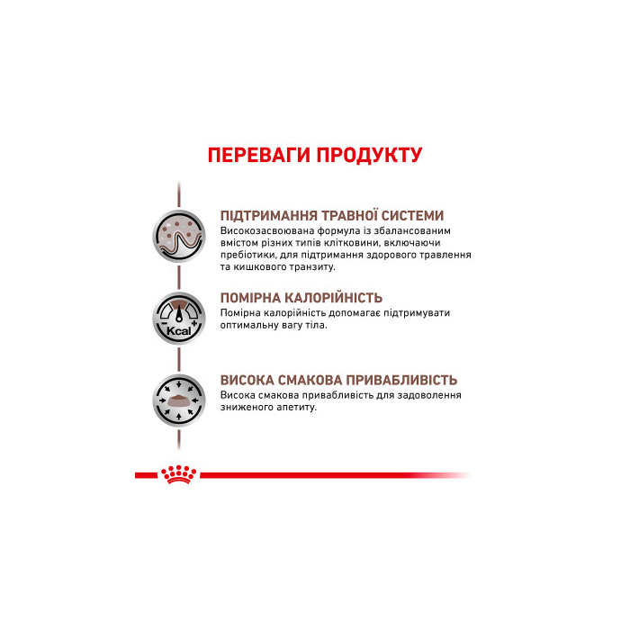 Royal Canin CAT Gastrointestinal Fibre Response для котів при порушеннях травлення 0,4кг