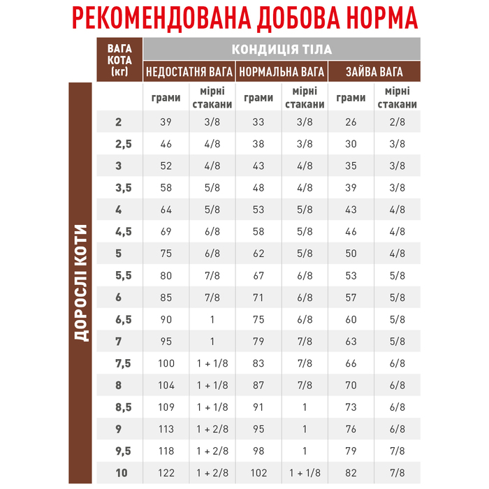 Royal Canin CAT Gastrointestinal Fibre Response для котів при порушеннях травлення 0,4кг