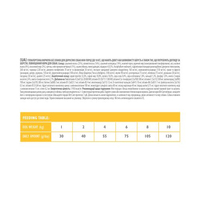 Brit Care GF Mini Hair & Skin для собак мініатюрних порід, для шкіри та шерсті, з лососем та оселедцем, 0,4 кг