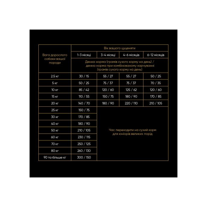 Savory Puppy rich in Fresh Turkey and Chicken