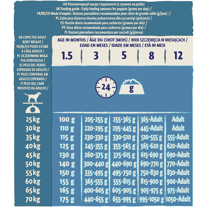 Сухий корм Dog Chow Puppy Large Breed Turkey для цуценят великих порід