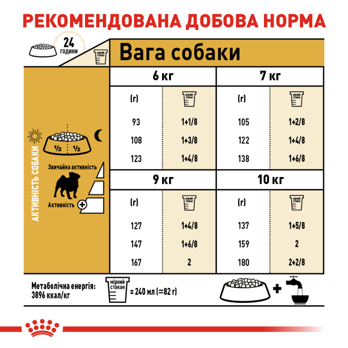 Royal Canin Pug Adult для дорослих собак породи Мопс 1,5кг