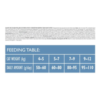 Brit Care CAT GF Large Power and Vitality для котів великих порід качка та курка, 0,4 кг