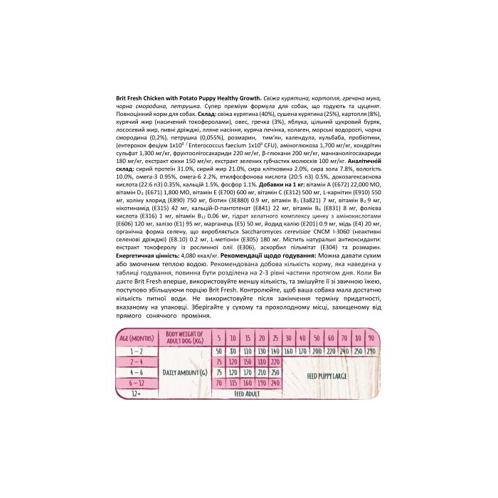 Cухий корм Brit Fresh Chicken and Potato Puppy для цуценят