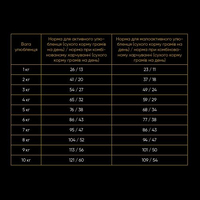 Savory CAT Sensitive Digestion Fresh Lamb and Turkey ягня та індичка 0,4 кг