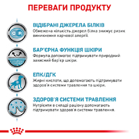 Royal Canin Sensitivity Control Chicken для собак при алергічних захворюваннях