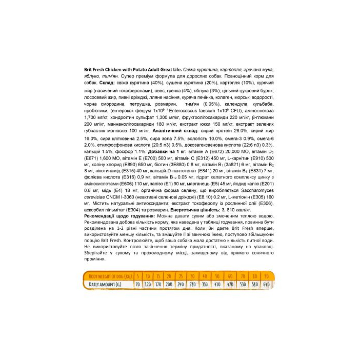 Brit Fresh Chicken and Potato Adult для дорослих собак усіх порід, з куркою та картоплею