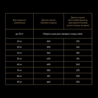 Savory Large Breeds rich in Fresh Turkey and Lamb