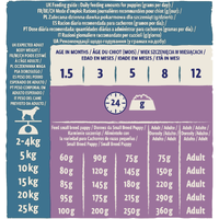 Сухий корм Dog Chow Puppy Lamb для цуценят із смаком ягня