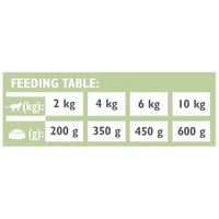 Консерва Brit GF Veterinary Diet Cat Cans Diabetes 200 g