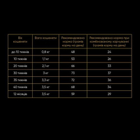 Savory CAT Kitten Chicken With Fresh Turkey для кошенят з індичкою та куркою 8кг