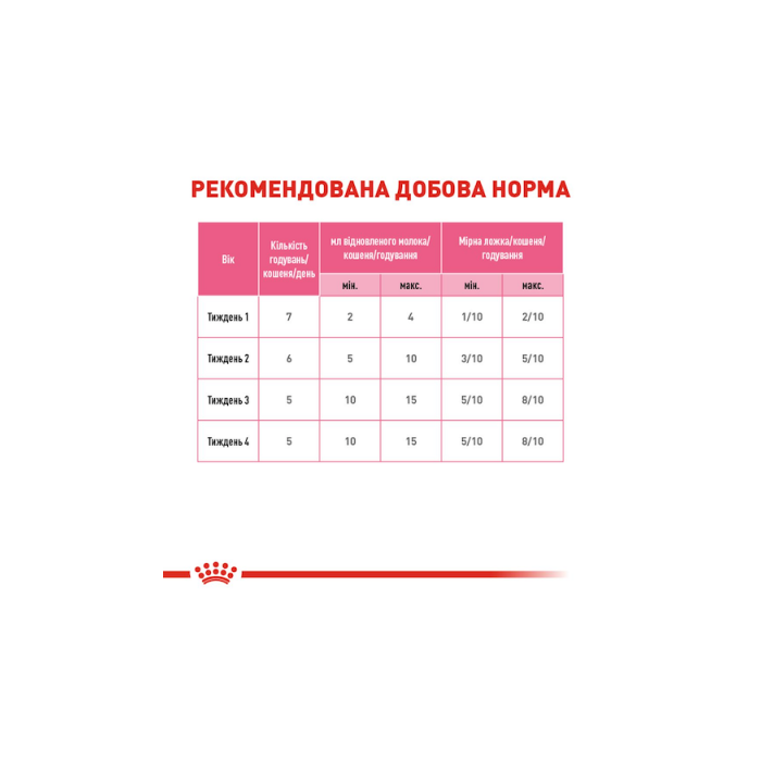 Royal Canin Babycat Milk повноцінний замінник молока для кошенят, 0,3кг