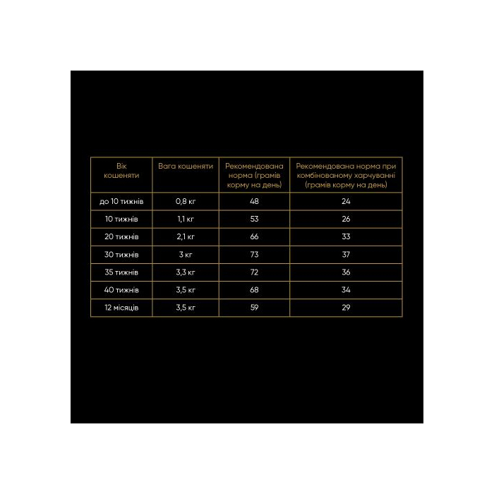 Сухий Корм Savory Kitten Chicken with Fresh Turkey