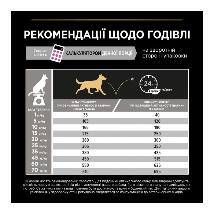 Pro Plan DOG Medium Adult 1+ Sensitive Skin Salmon для собак схильних до алергії з лососем